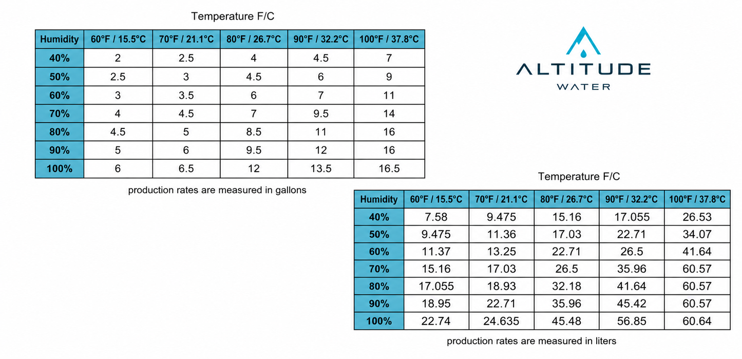 T12 220v 50 Hz Celsius Display