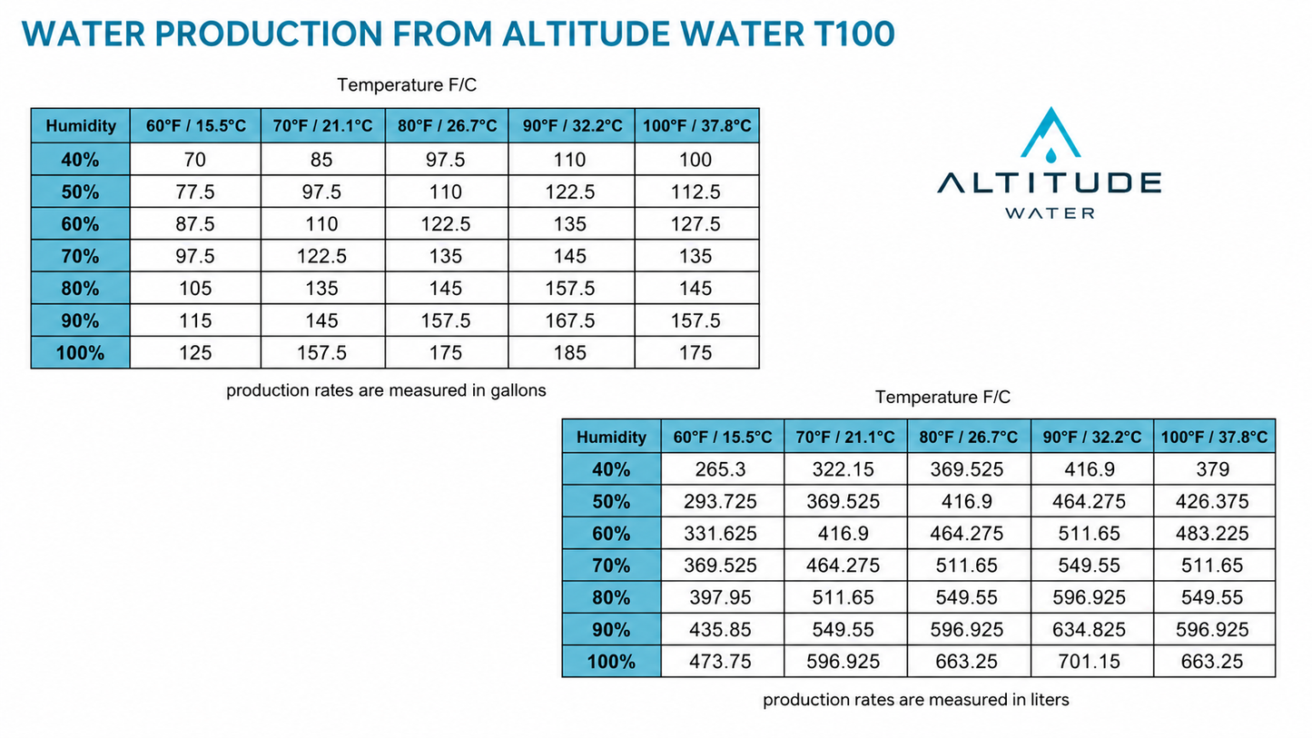 T100 208-240v 50/60 Hz - CALL FOR PRICING