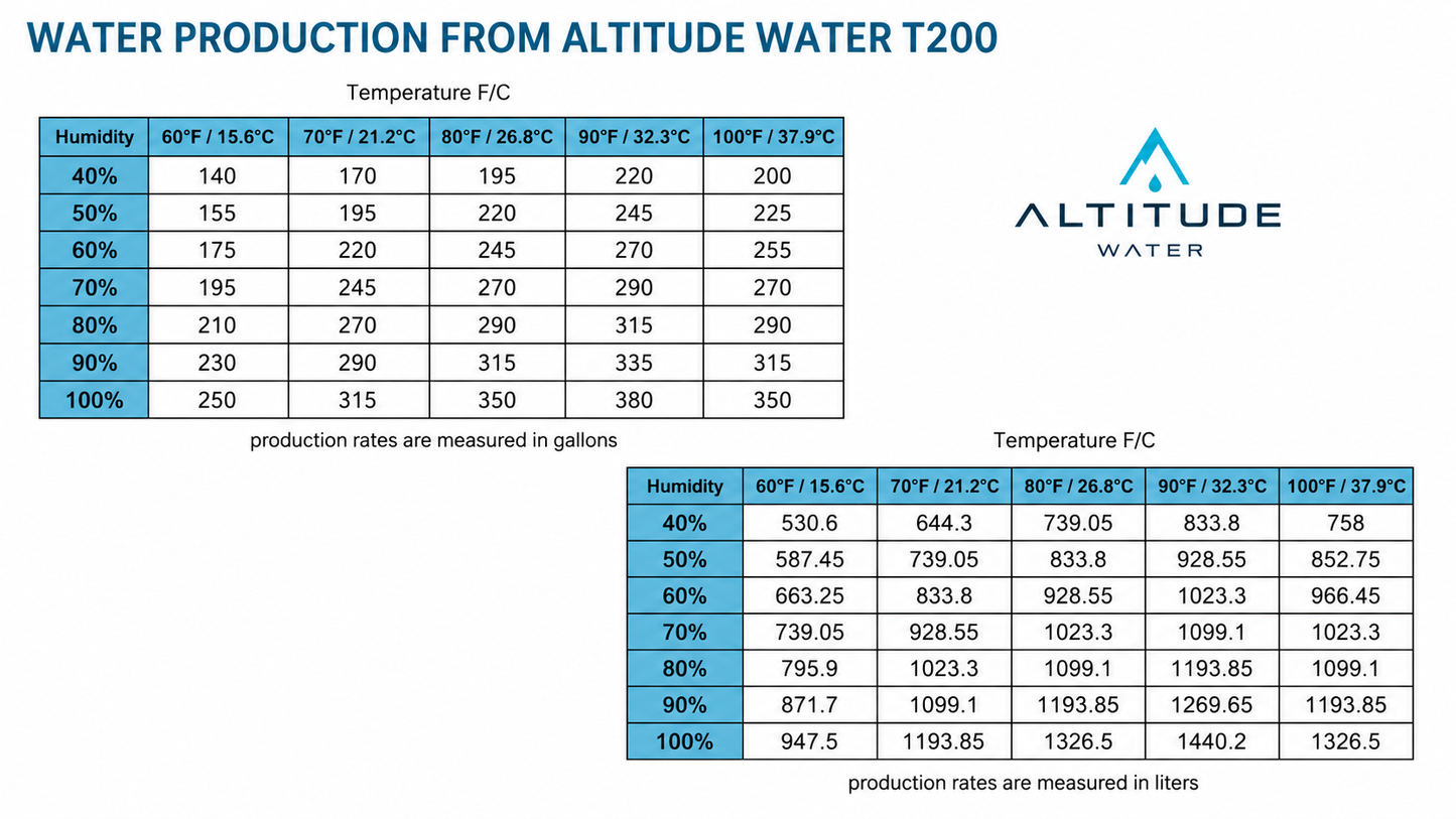 T200 208-240v 50/60 Hz - Powdered Finish - CALL FOR PRICING